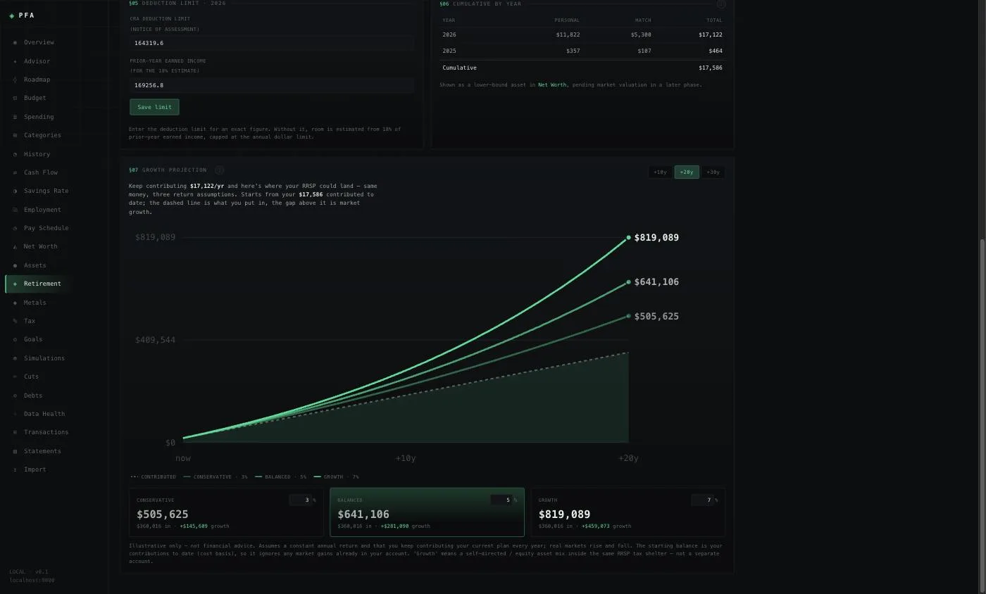 The same money under three assumptions. The dashed line is what you put in; the gap above it is growth.